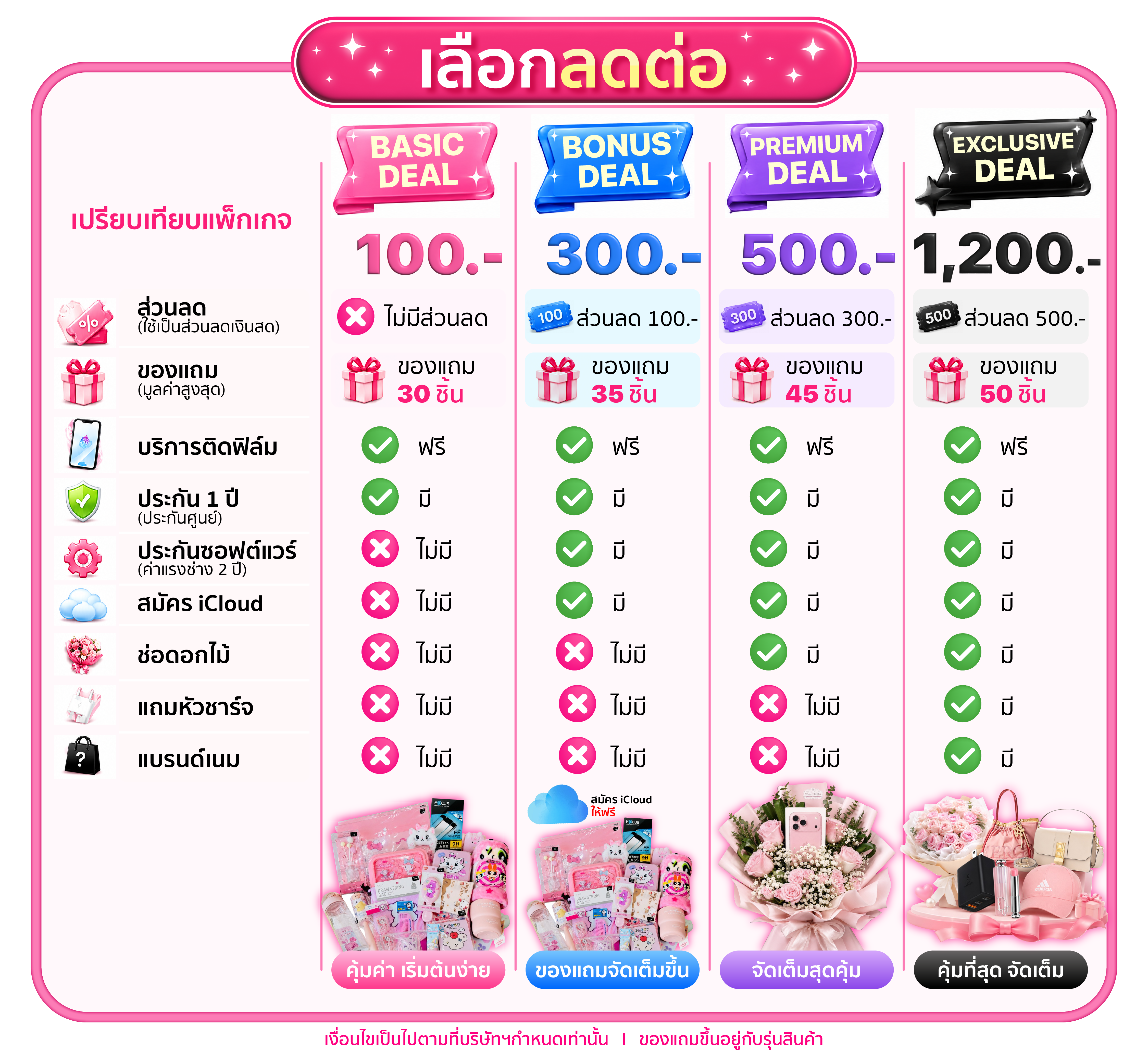 เปรียบเทียบแพ็กเกจ Basic, Bonus, Premium และ Exclusive Deal พร้อมส่วนลดและของแถม